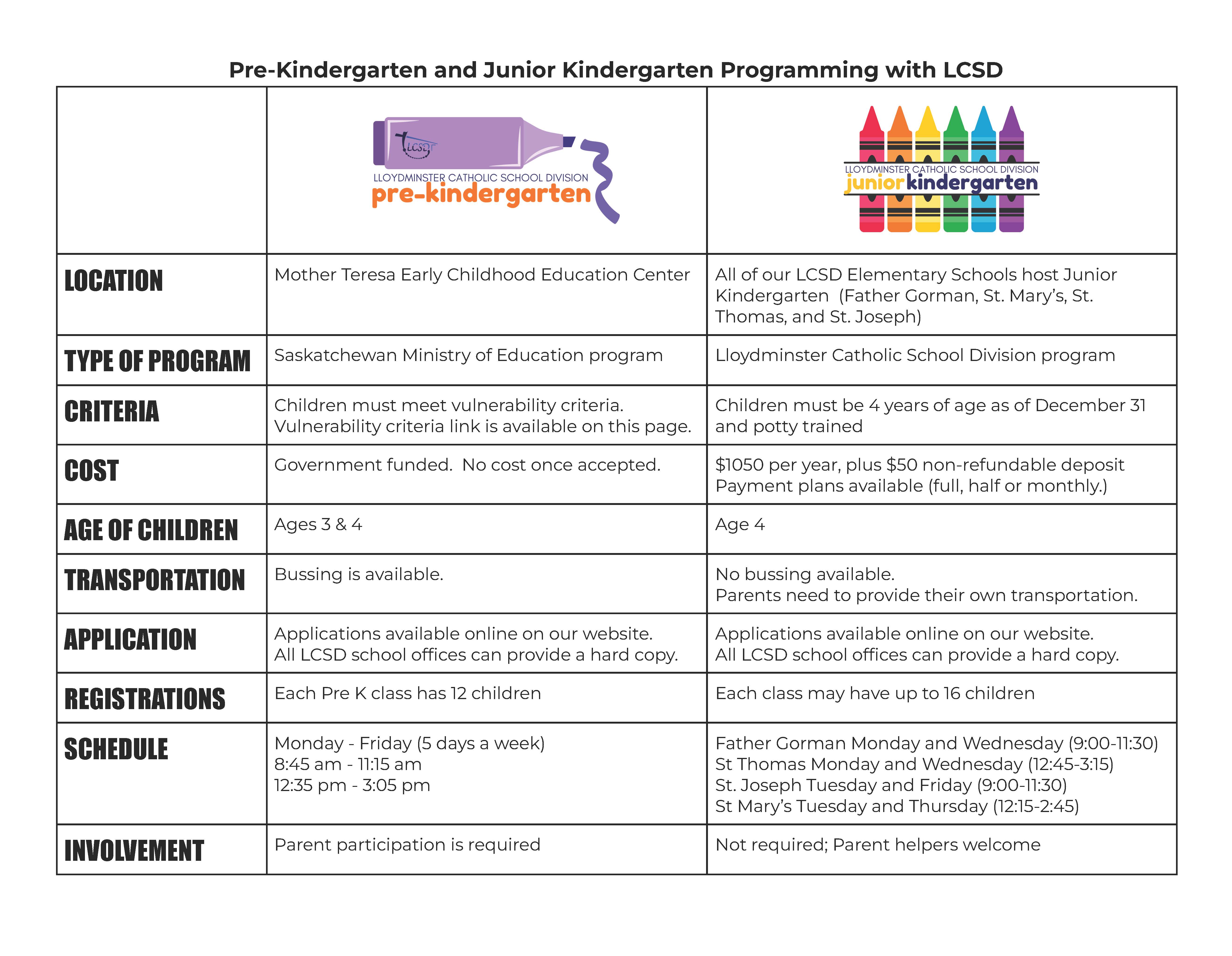 Advantages and MORE INFORMATION of Junior K and Pre K